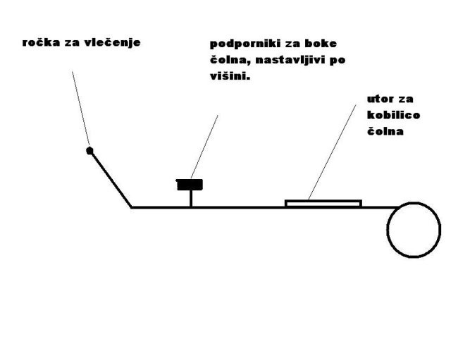 Svašta - foto povečava