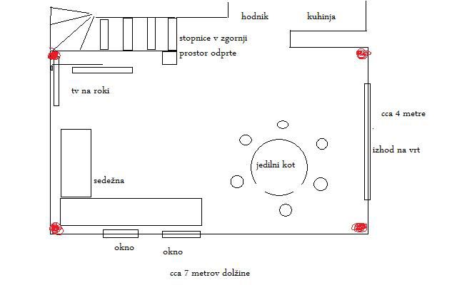 Prostor - foto povečava